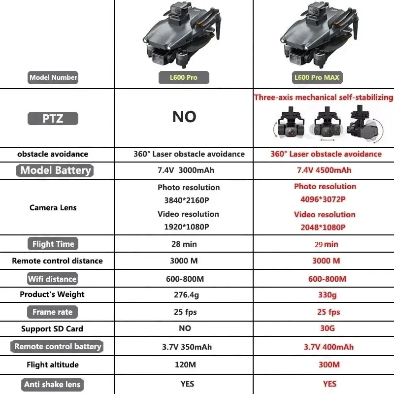 L600 PRO MAX GPS Drone Profess - Drone Gimbal 3 Axis review and price